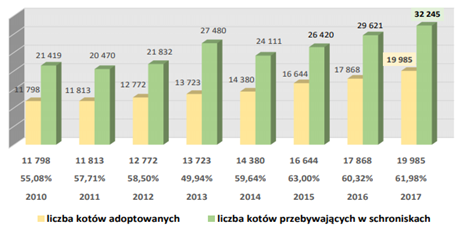 wykresy dobre