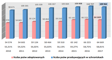 wykresy dobre