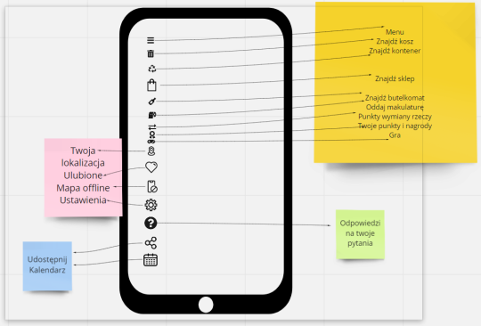 Design Thinking